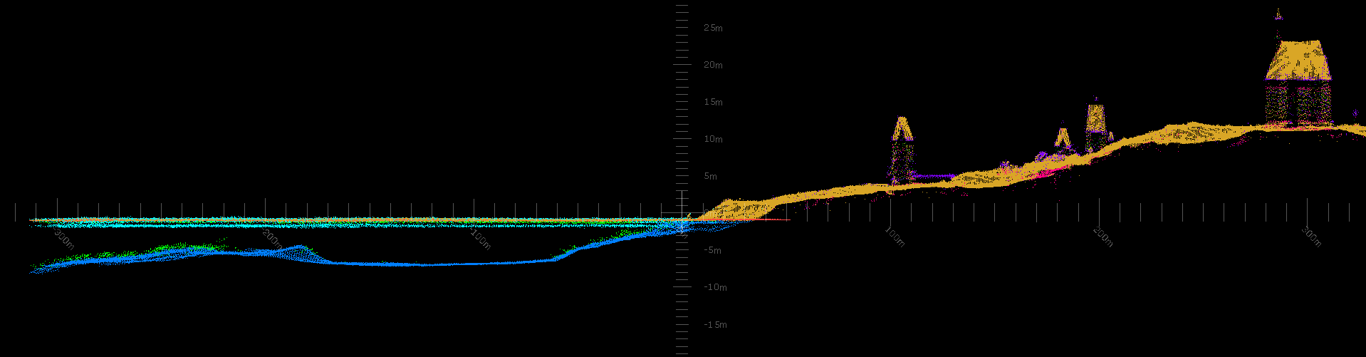 Les premiers résultats non traités : l’Ile aux Marins et les fonds environnants. L’échelle verticale est exagérée ce qui explique la déformation des bâtiments. La surface d’eau est représentée par une ligne verticale.